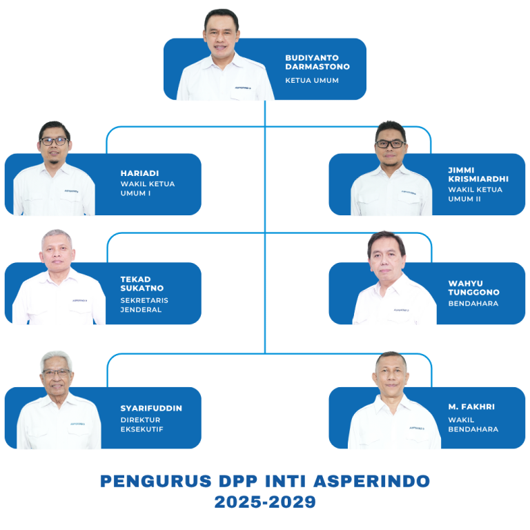 dpp inti asperindo 2025-2029